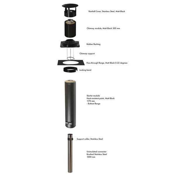 Dundalk Narvi Standard Chimney Kit - Image 2