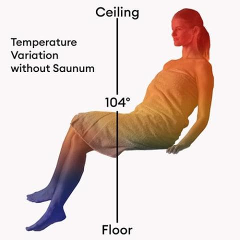 Saunum Air 7 Sauna Heater - Air Series, 6.4kW Sauna Heater w/ Climate Equalizer - Image 7