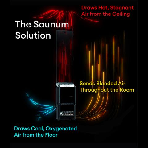 Saunum Air 7 Sauna Heater - Air Series, 6.4kW Sauna Heater w/ Climate Equalizer - Image 6