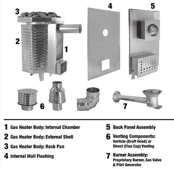 Scandia 80K BTU Gas Sauna Heater - Image 3